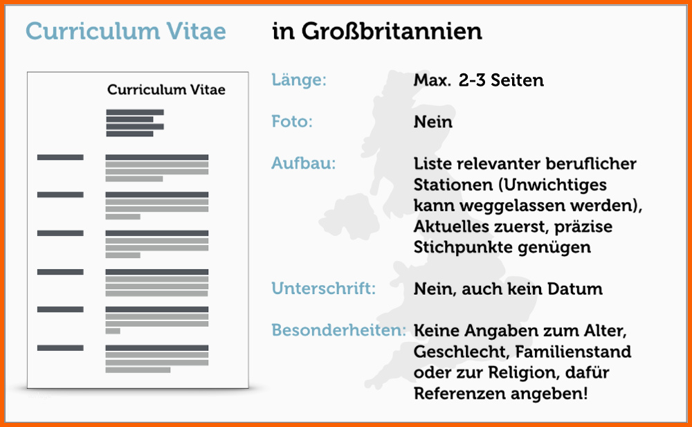 Außergewöhnlich Lebenslauf Auf Englisch Tipps Für Resume Und Cv