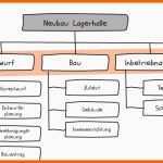 Außergewöhnlich Netzplan Excel Vorlage – De Excel