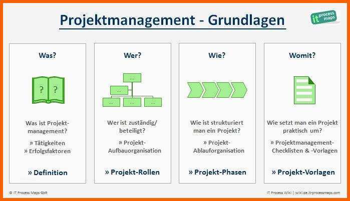 Außergewöhnlich organigramm Vorlage Vorlagen Frei Gestalten