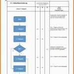 Außergewöhnlich Prozessbeschreibung Mit Flussdiagramm Vorlage