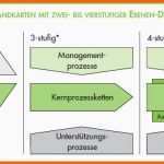 Außergewöhnlich Prozesslandkarte Definition Prozess