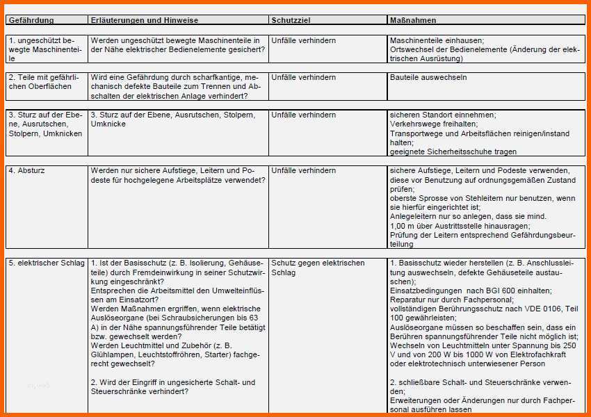 prufprotokoll elektrischer anlagen vorlage erstaunlich gefahrdungsbeurteilung betreiben stationarer