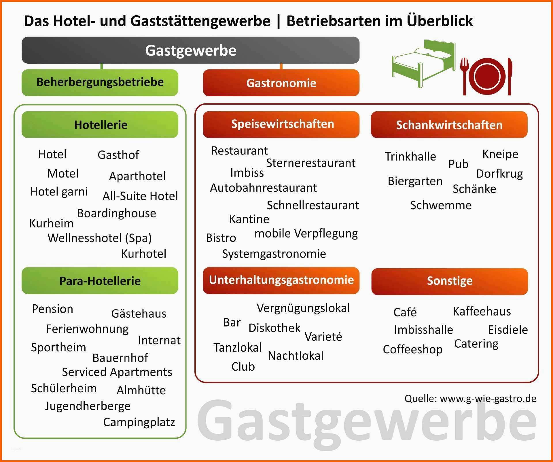 Außergewöhnlich Reinigungsplan Küche Vorlage