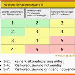 Außergewöhnlich Risikomatrix Nohl Excel – Vorlagenpro