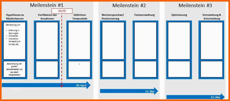 Außergewöhnlich Roadmap Vorlage Powerpoint Zum Download Projektplan
