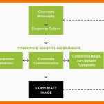 Ausgezeichnet 15 Corporate Identity Beispiele
