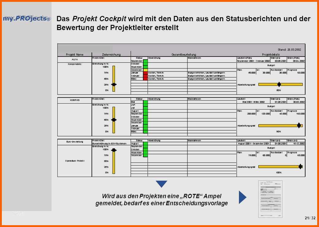 Ausgezeichnet 15 Vorlagen Für Statusberichte
