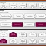 Ausgezeichnet 59 Genial Prozesslandkarte Vorlage Abbildung