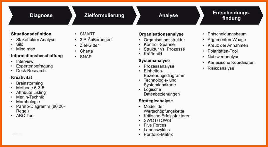 Ausgezeichnet Berühmt Smart Ziel Vorlage Ideen Vorlagen Ideen