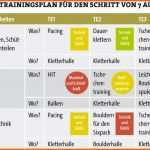 Ausgezeichnet Der Trainingsplan Bei Klettern