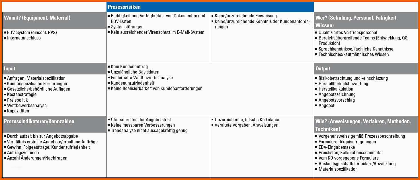 Ausgezeichnet Einzigartig Vorlage 4d Report Mit Der Turtle Methode
