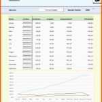 Ausgezeichnet Excel Kassenbuch Erstellen Kostenlos Dienstplan Erstellen