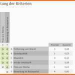 Ausgezeichnet Excel Vorlage Nutzwertanalyse