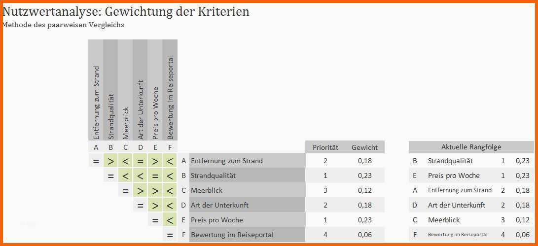 Ausgezeichnet Excel Vorlage Nutzwertanalyse