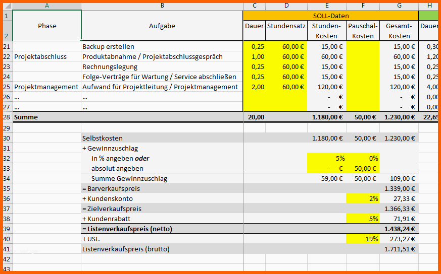 Ausgezeichnet Excel Vorlage Projekt Kalkulation Controlling Pierre Tunger