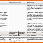Ausgezeichnet Gefährdungsbeurteilung Aufzugsanlagen Montage