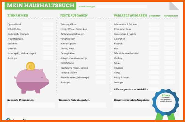 Ausgezeichnet Haushaltsbuch Führen Mit Lendico