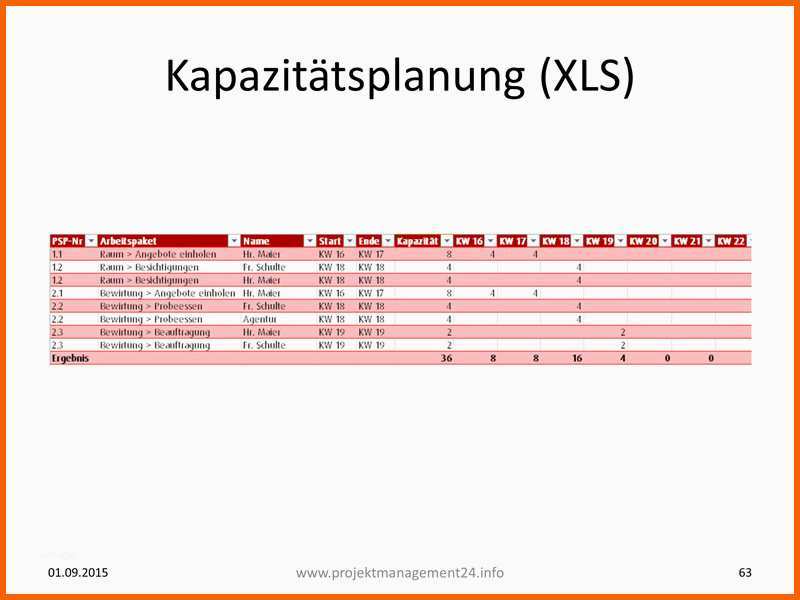 Ausgezeichnet Kapazitätsplanung Excel Vorlage Kostenlos – Xcelz Download