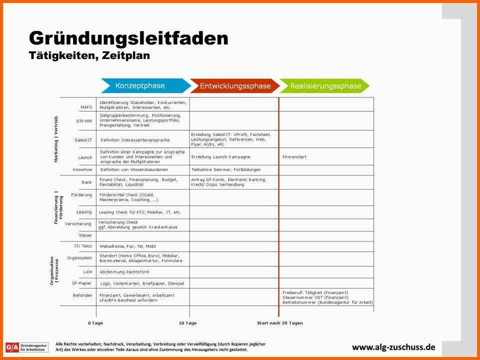 Ausgezeichnet Pädagogisches Konzept Erstellen Vorlage – Kostenlos Vorlagen