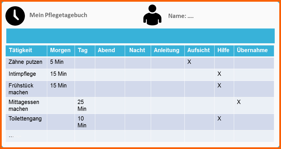 pflegestufen begutachtungsverfahren pfle agebuch
