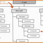 Ausgezeichnet Projektstrukturplan Vorlage Excel – De Excel