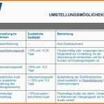 Ausgezeichnet Prozesslandkarte Vorlage Word Genial Großartig iso 9001