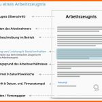 Ausgezeichnet Qualifiziertes Arbeitszeugnis Muster Inhalt