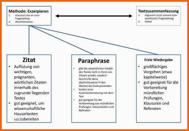 Ausgezeichnet Rub Powerpoint Vorlage Bewundernswert Parchemins Vorlage