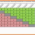 Ausgezeichnet soll ist Vergleich Excel Vorlage – De Excel