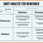 Ausgezeichnet Swot Analyse Erstellen Anleitung Beispiele Vorlagen