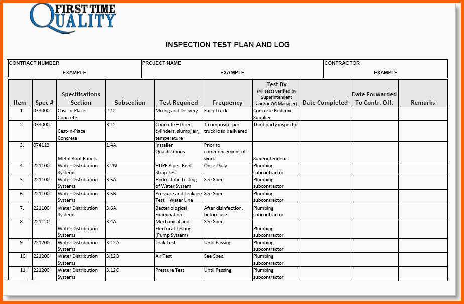 Ausgezeichnet Test Plan Template