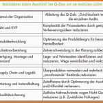 Ausgezeichnet Vorlage Prozessbeschreibung iso 9001 – Kundenbefragung