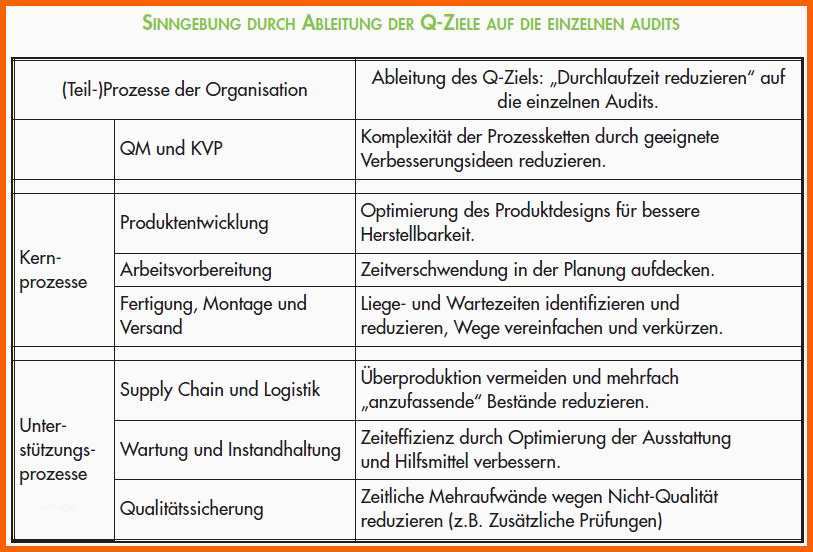 vorlage prozessbeschreibung iso 9001