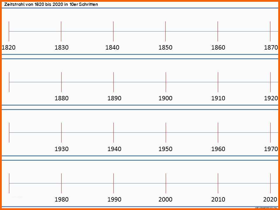Ausgezeichnet Zeitstrahl 2000 Jahre Mehr Oder Weniger • Materialien