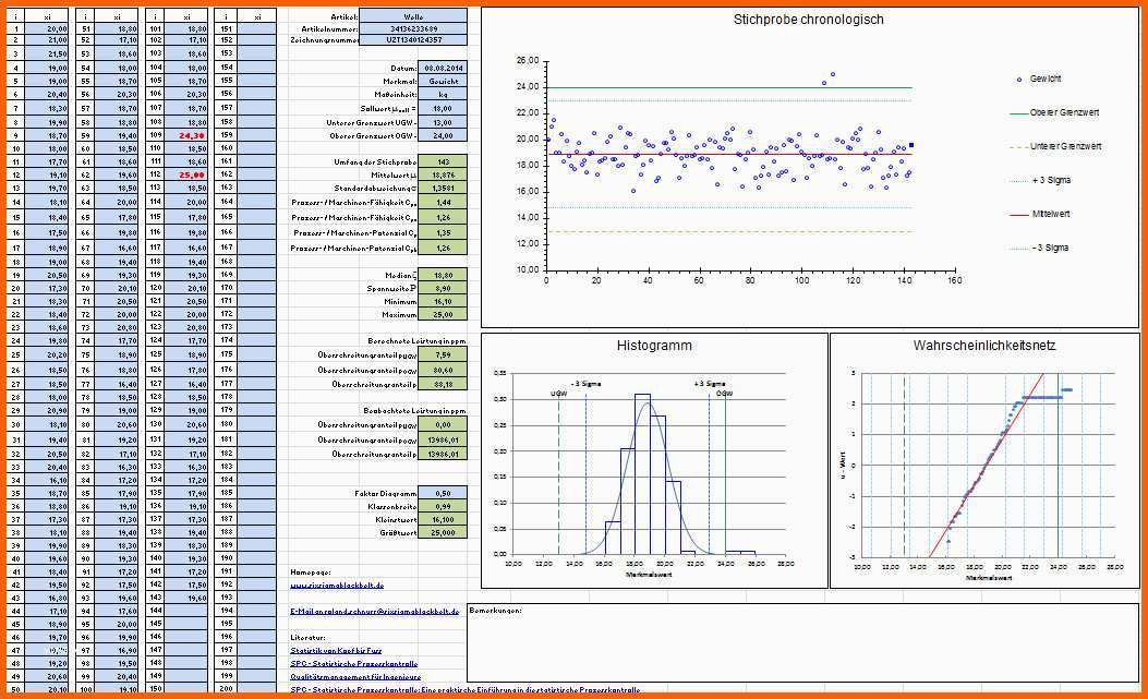Ausgezeichnet Zinsen Berechnen Excel Vorlage – De Excel ...