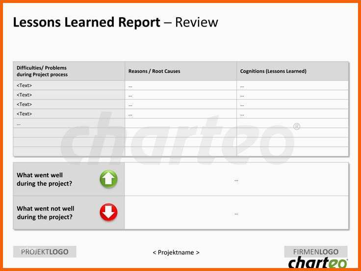 Ausnahmsweise 1000 Images About Powerpoint Project Management On