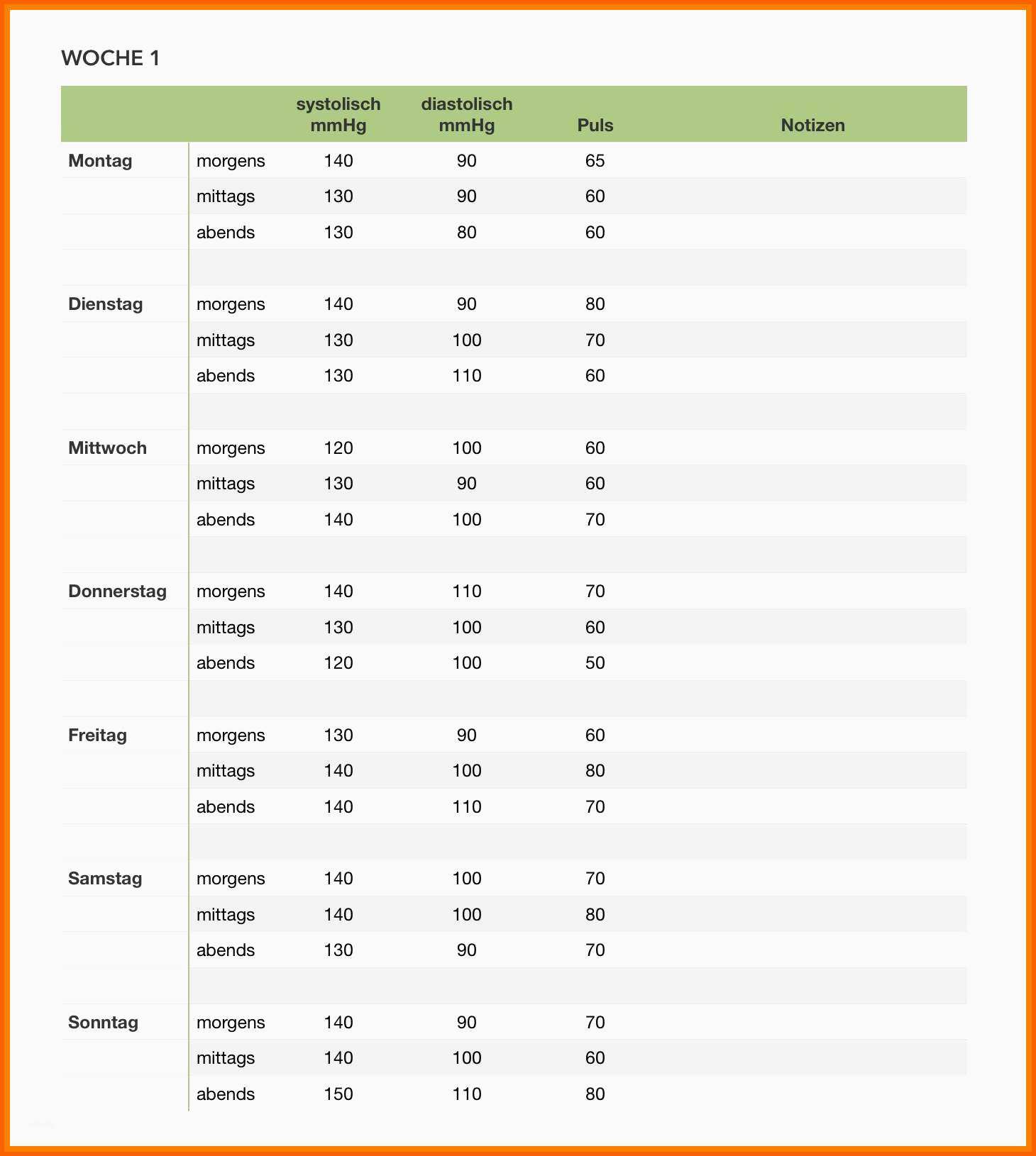 Ausnahmsweise 9 Tabelle Blutdruck Vorlage