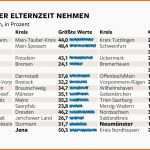 Ausnahmsweise Antrag Elternzeit Vater Muster Vorlagen Frei Gestalten