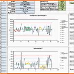 Ausnahmsweise Business Case Vorlage Excel – Gehen