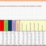 Ausnahmsweise Depotverwaltung Excel Vorlage – De Excel