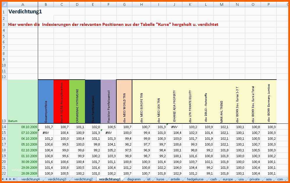 Ausnahmsweise Depotverwaltung Excel Vorlage – De Excel