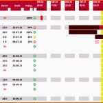 Ausnahmsweise Diagramm In Excel