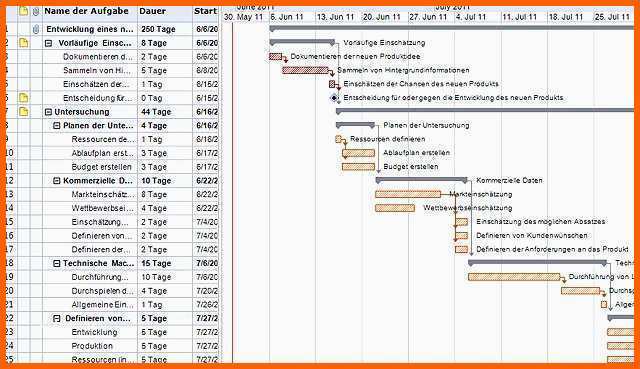 Ausnahmsweise Gantt Diagramm Excel Vorlage Stunden Am Besten Download