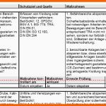 Ausnahmsweise Gefährdungsbeurteilung Inspektion Und Wartung sofort