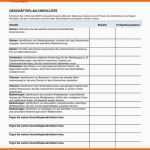 Ausnahmsweise Geschäftsplan Checkliste