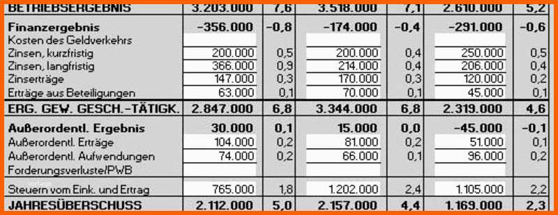 gewinn und verlustrechnung kleinunternehmer vorlage kostenlose excel vorlage fur ihre buchhaltung und eur