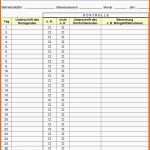 Ausnahmsweise Haccp Checklisten – Kvs