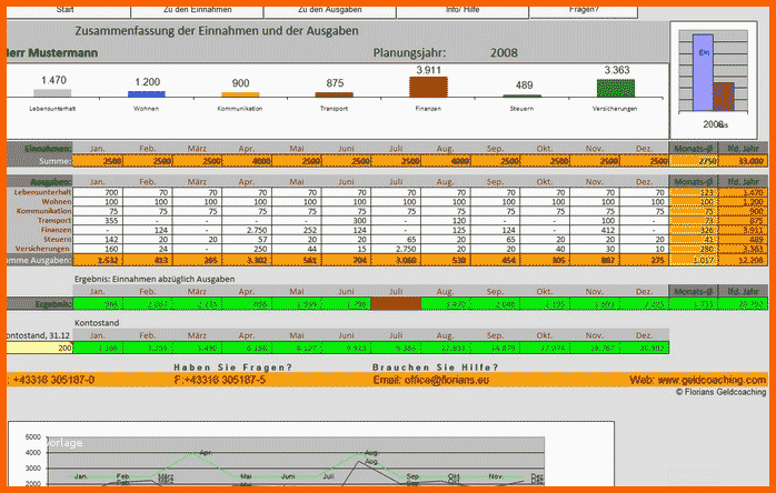 Ausnahmsweise Haushaltsplan Erstellen – Excel Vorlage Kostenlos