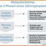Ausnahmsweise Jahresgespräch Wie Sie Sich Vorbereiten
