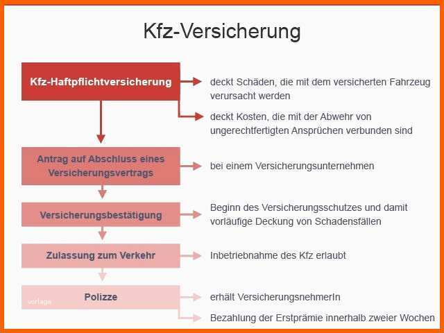 Ausnahmsweise Kündigung Kfz Versicherung Vorlage 13 Kundigung Kfz